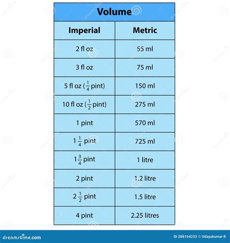 Fluid Ounces to Milliliters Conversion (fl oz to mL) .